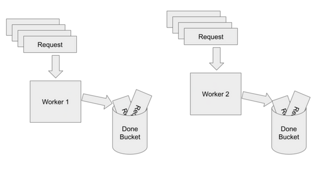 Parallel processing